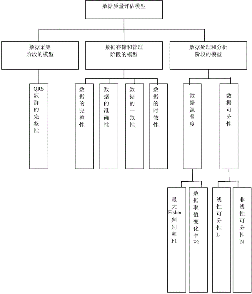 Data quality control method suitable for cardiovascular remote monitoring system