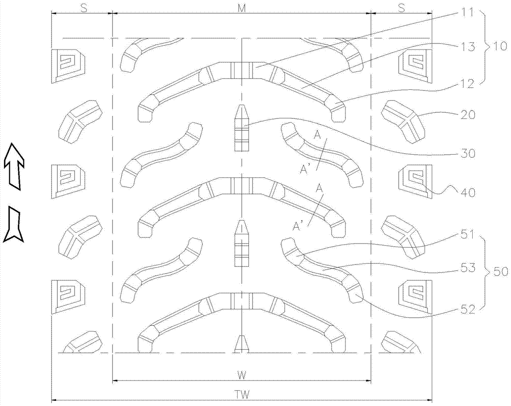 Fat tire tread pattern structure