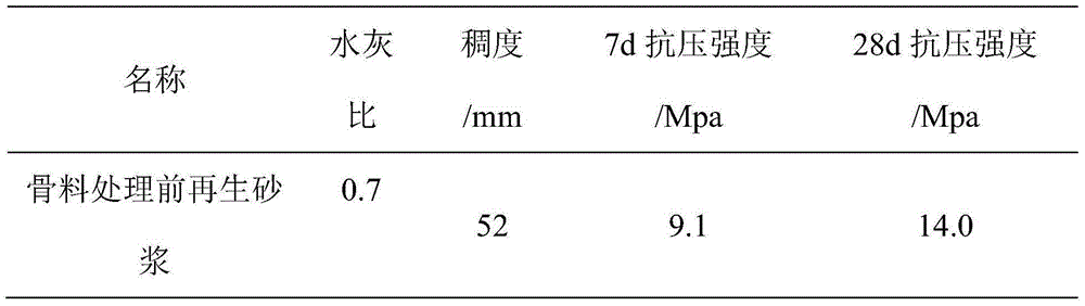 Method for reinforcing recycled concrete fine aggregate by using carbon dioxide