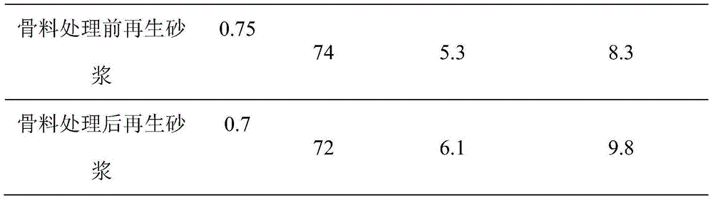 Method for reinforcing recycled concrete fine aggregate by using carbon dioxide