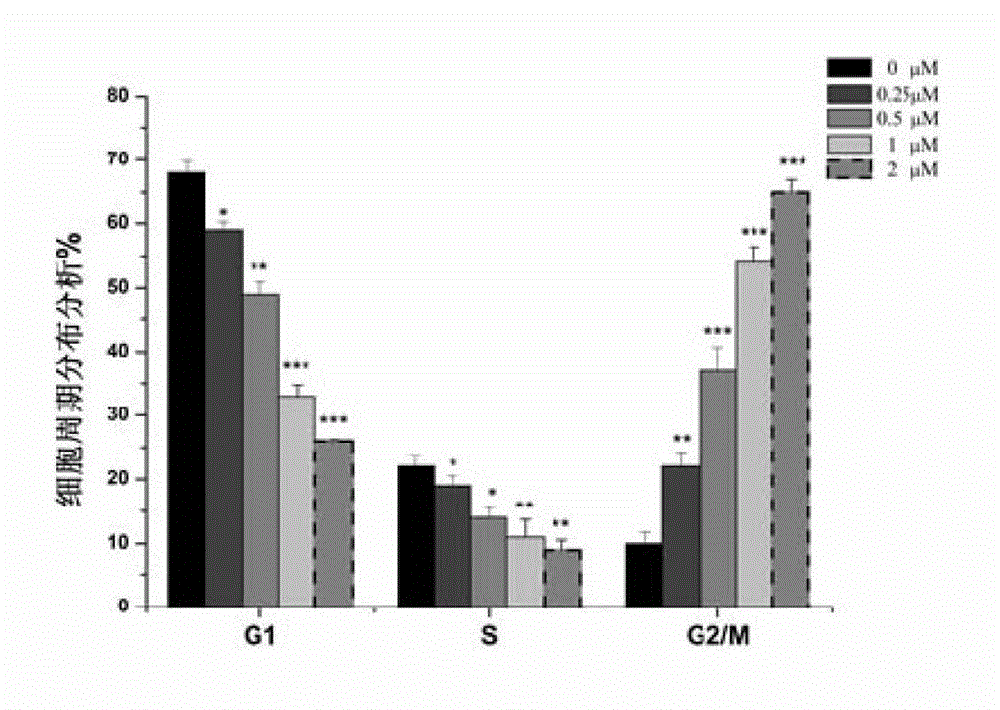 Pyrroloquinolines compound and application thereof