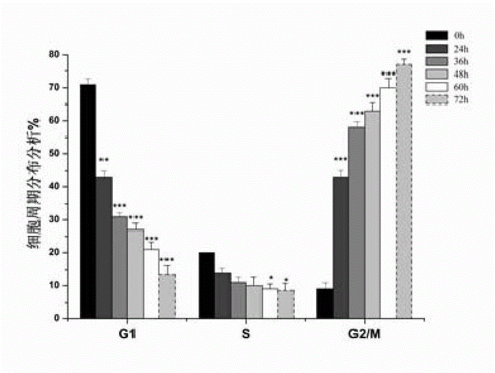 Pyrroloquinolines compound and application thereof