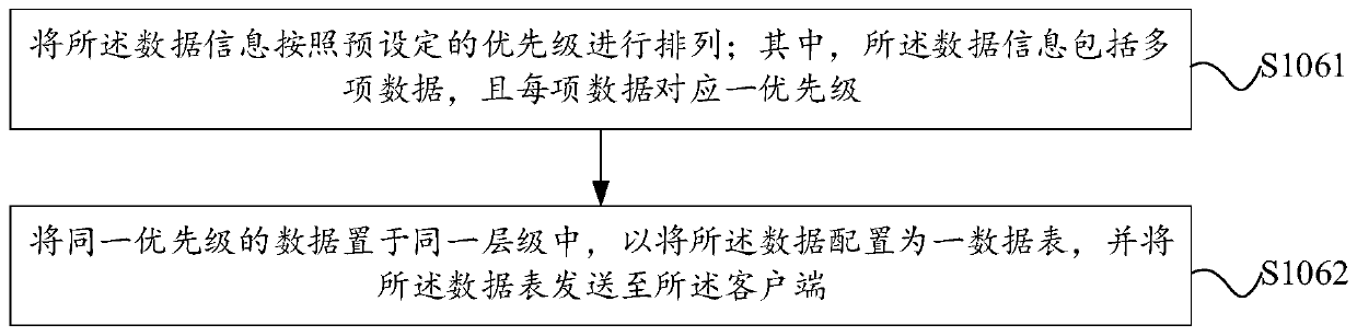 Data processing method and device based on java and electronic equipment