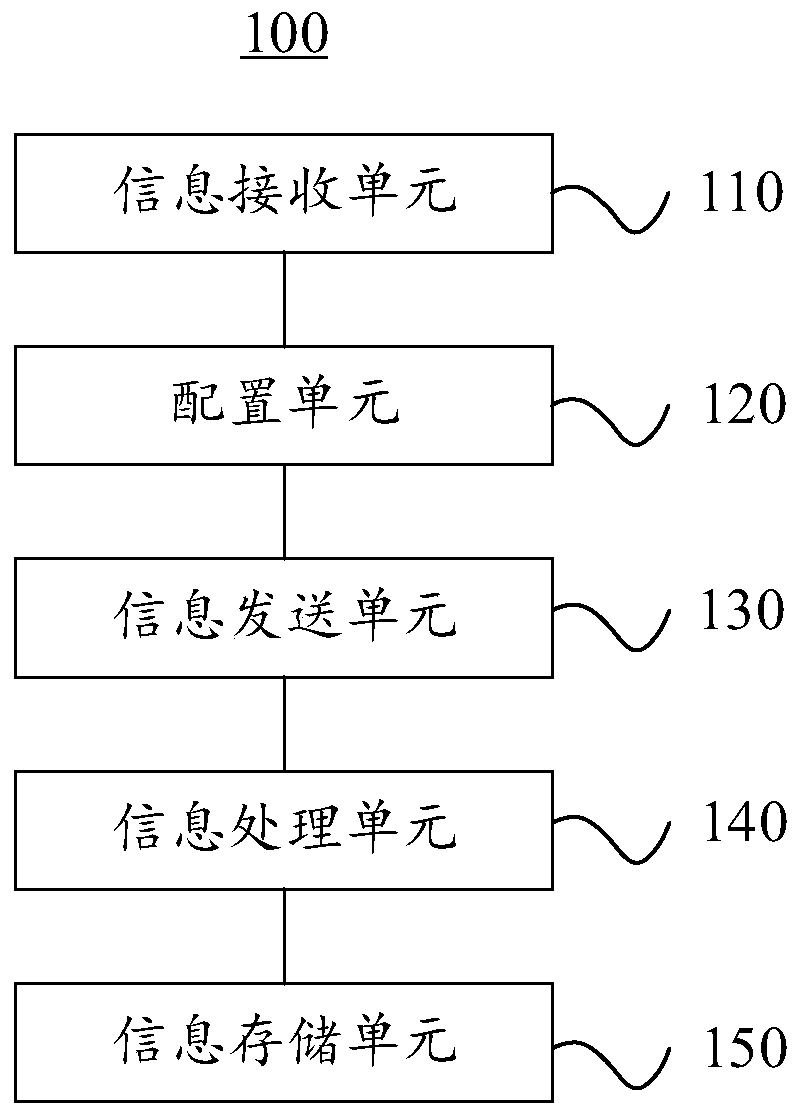 Data processing method and device based on java and electronic equipment