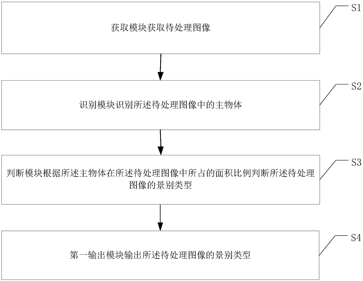 Field of shooting scale judging system and method