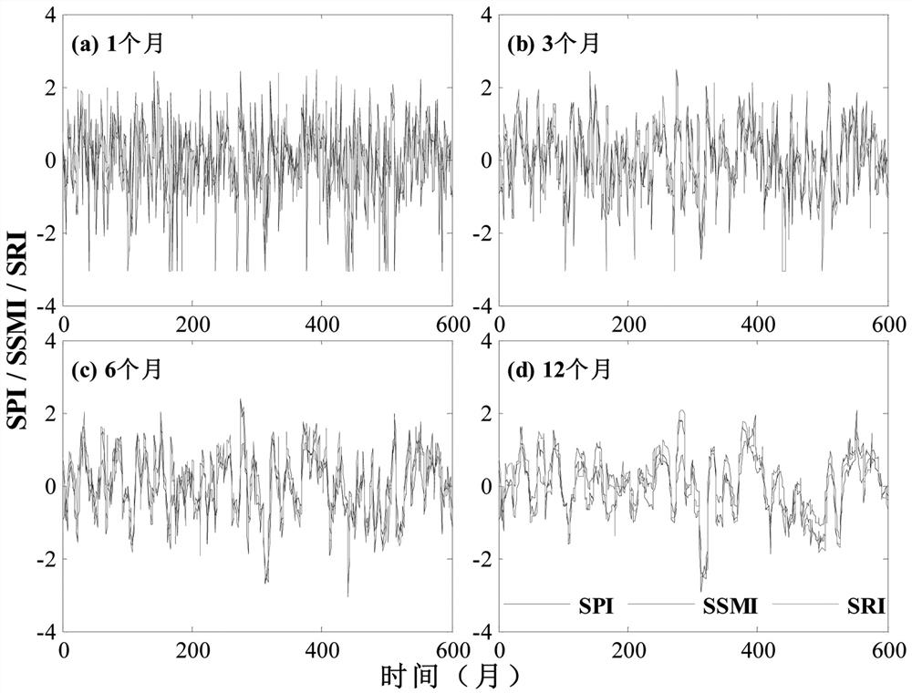 Regional comprehensive drought identification method based on hydrological simulation