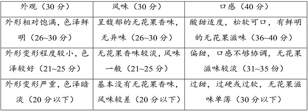 Fermented dried figs and preparation method thereof