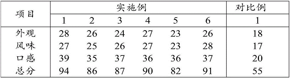 Fermented dried figs and preparation method thereof