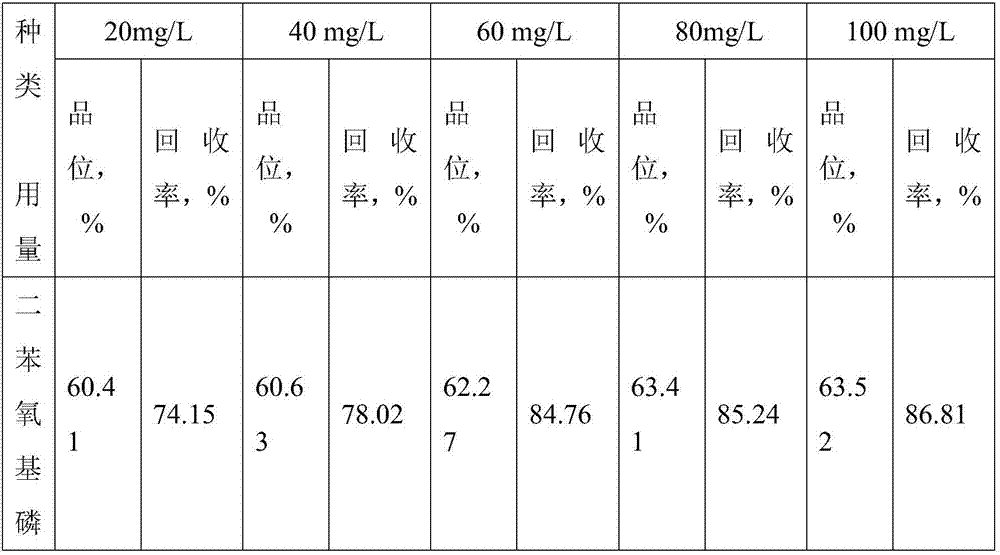 Cassiterite flotation collecting agent and application thereof