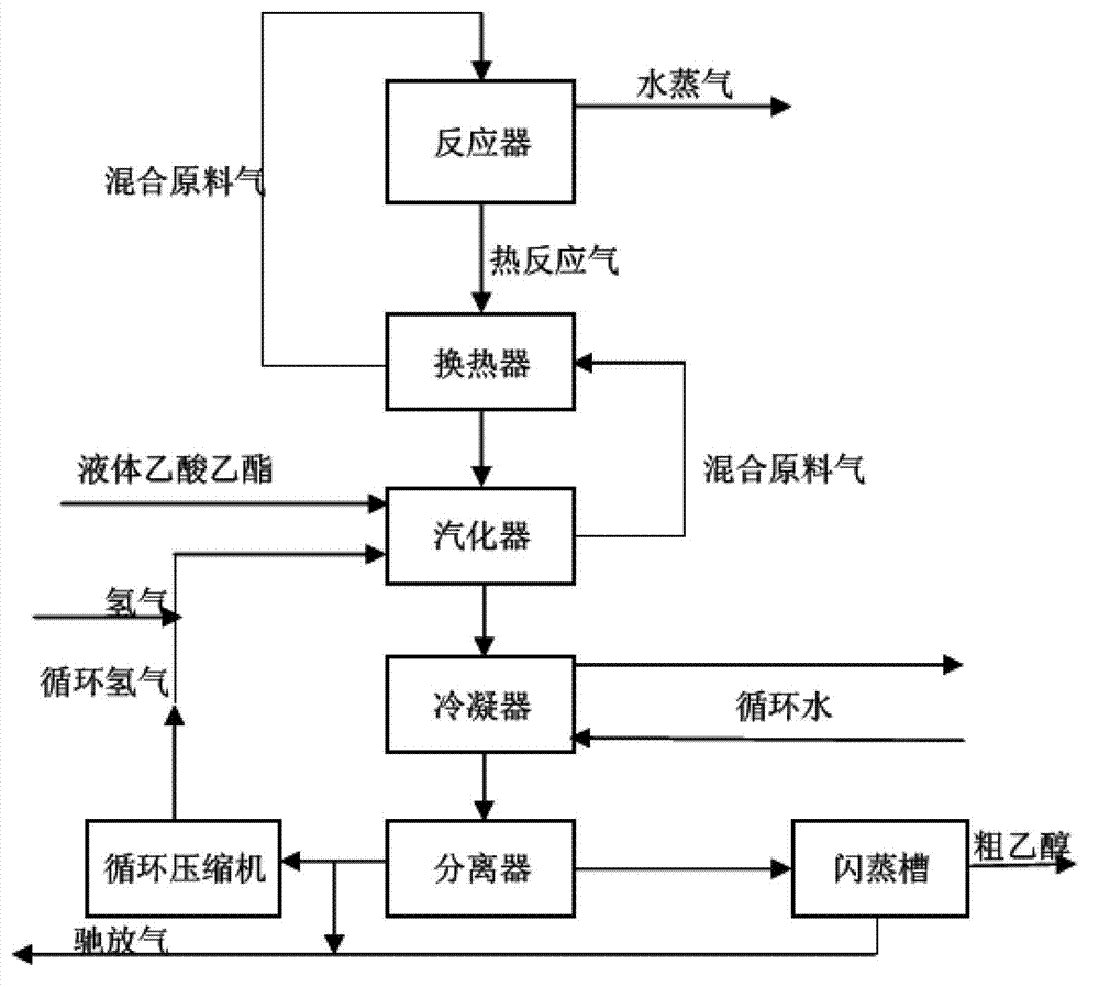 Production system and production method for continuously producing ethanol by ethyl acetate through using hydrogenation