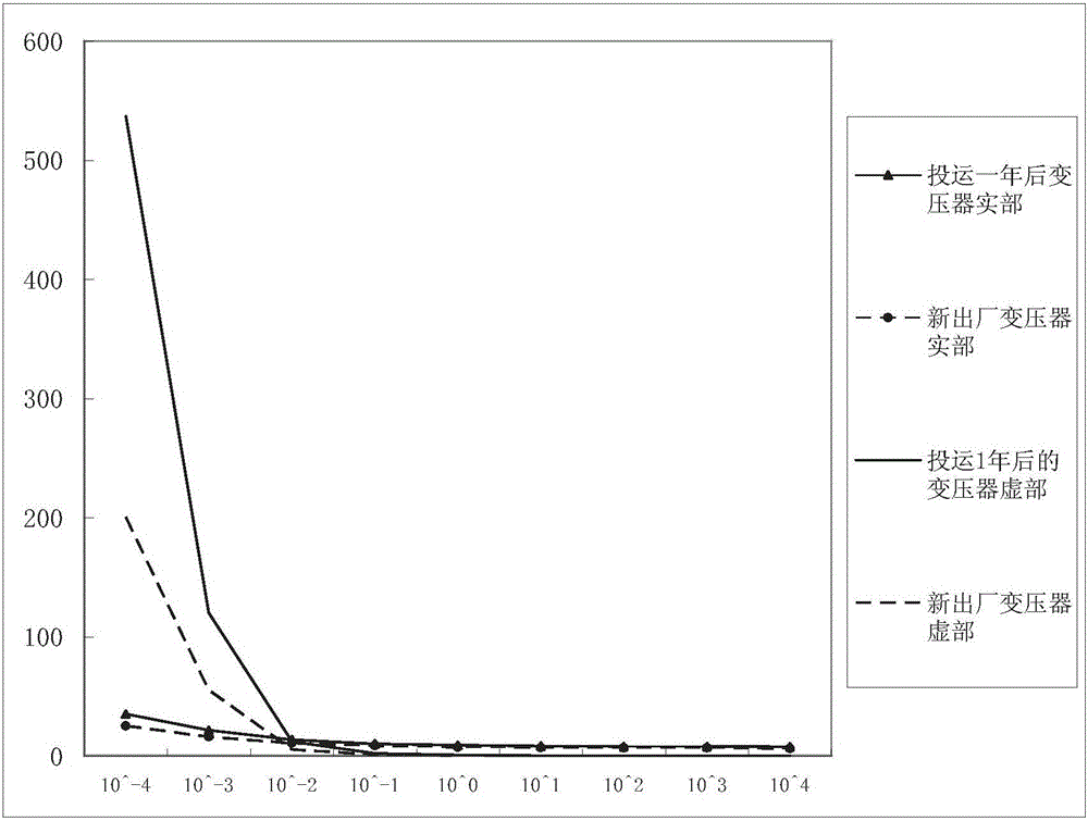 Frequency-domain dielectric theory-based evaluation method for evaluating insulation aging state of oiled paper of transformer