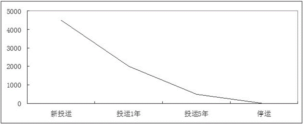 Frequency-domain dielectric theory-based evaluation method for evaluating insulation aging state of oiled paper of transformer