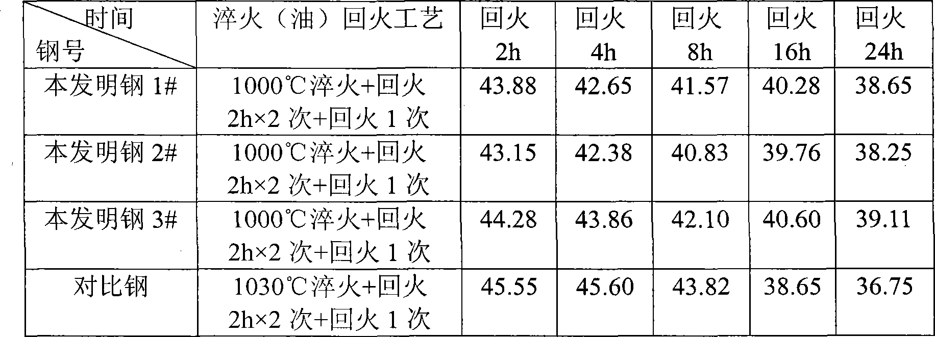 Low-cost hot working die steel