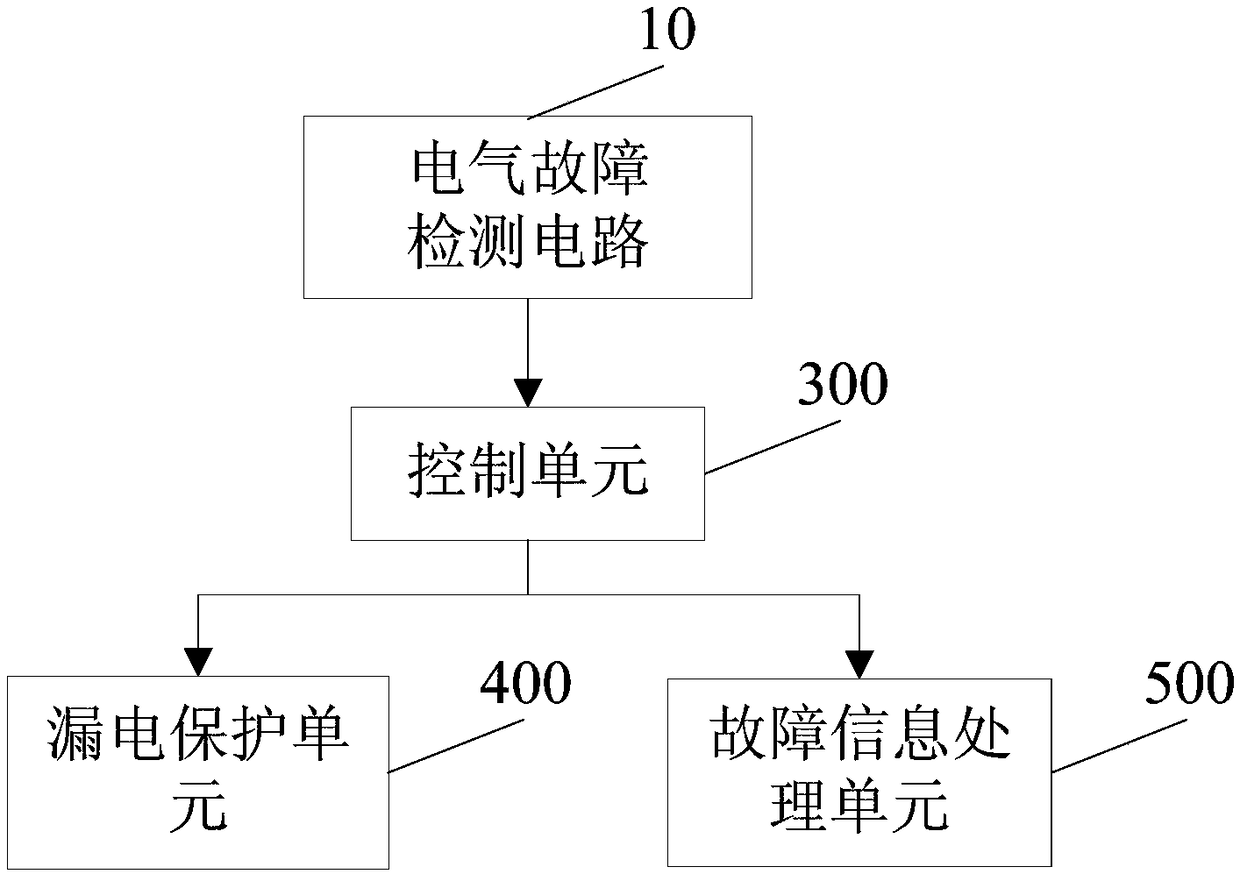 Electrical protection device for electric appliance and electric appliance