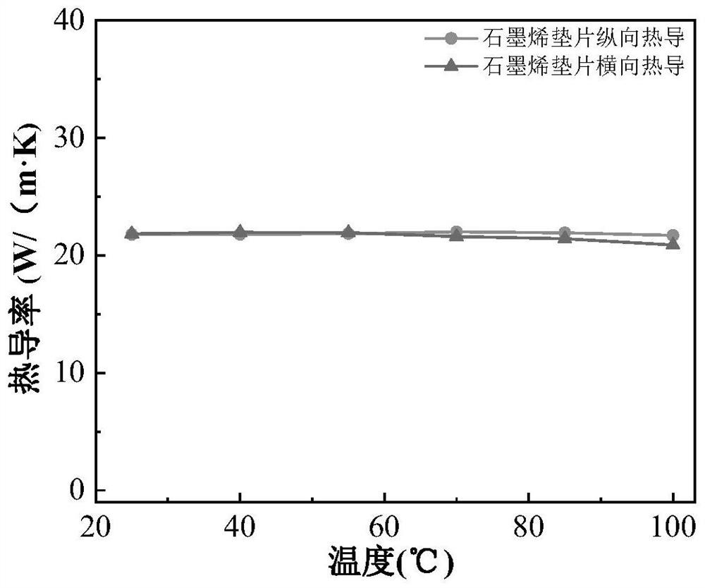 Preparation method of diamond-loaded graphene thermal interface material for heat dissipation of electronic device