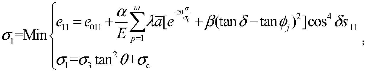 Method of calculating total process deformation curve of rock mass