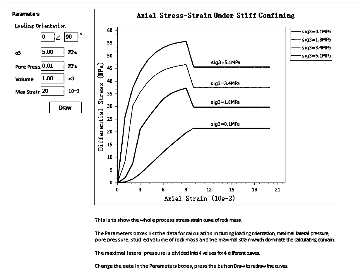 Method of calculating total process deformation curve of rock mass