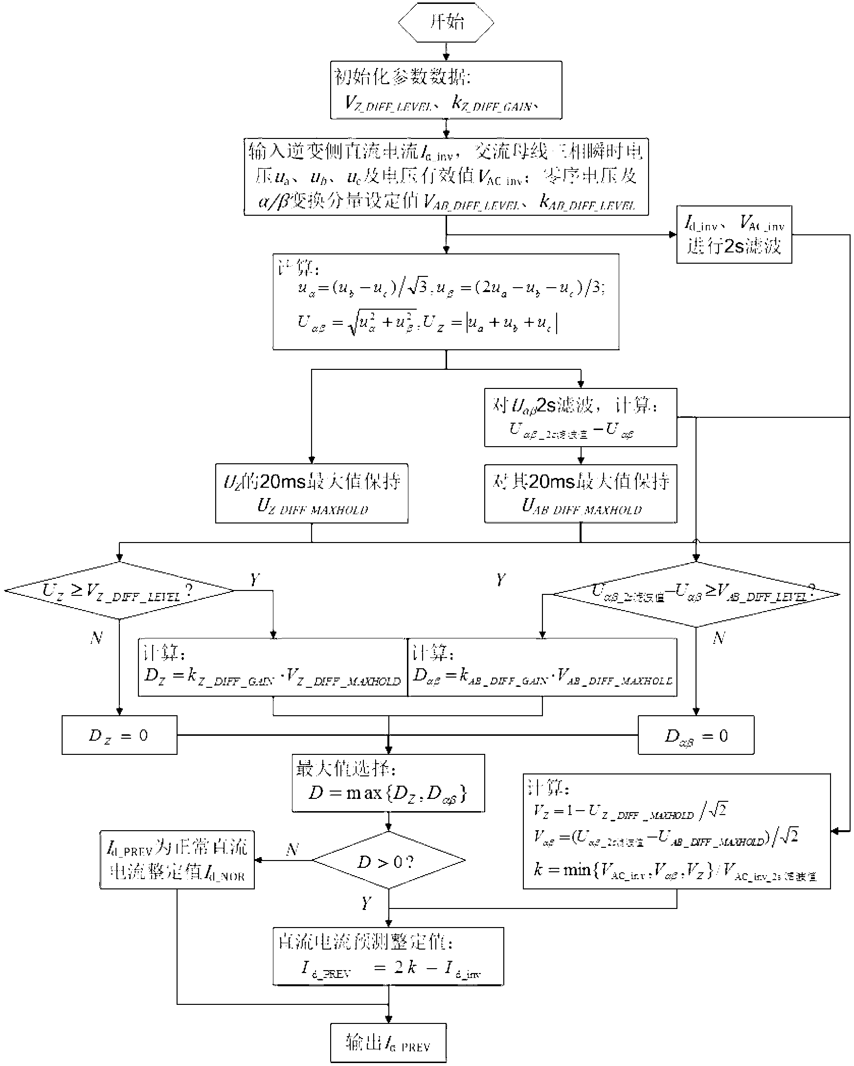 Direct current predicting and setting method for inhibiting commutation failure