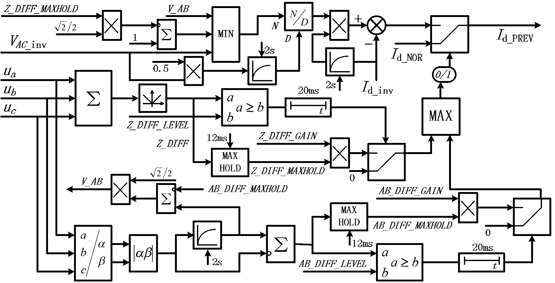 Direct current predicting and setting method for inhibiting commutation failure