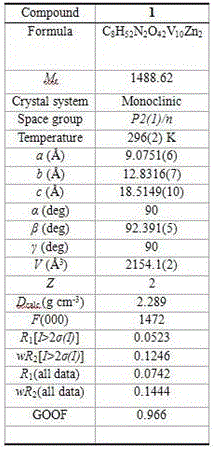 Tetramethylammonium dizinc-vanadium oxygen-cluster catalyst as well as preparation method and application thereof