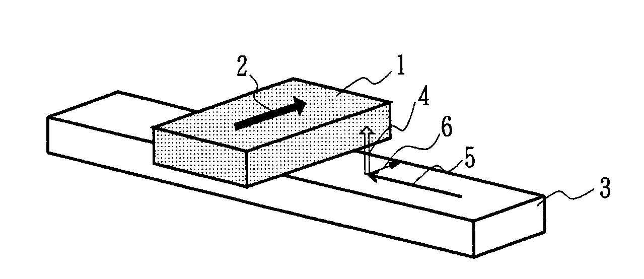 Method for changing spin relaxation, method for detecting spin current and spintronics device using spin relaxation