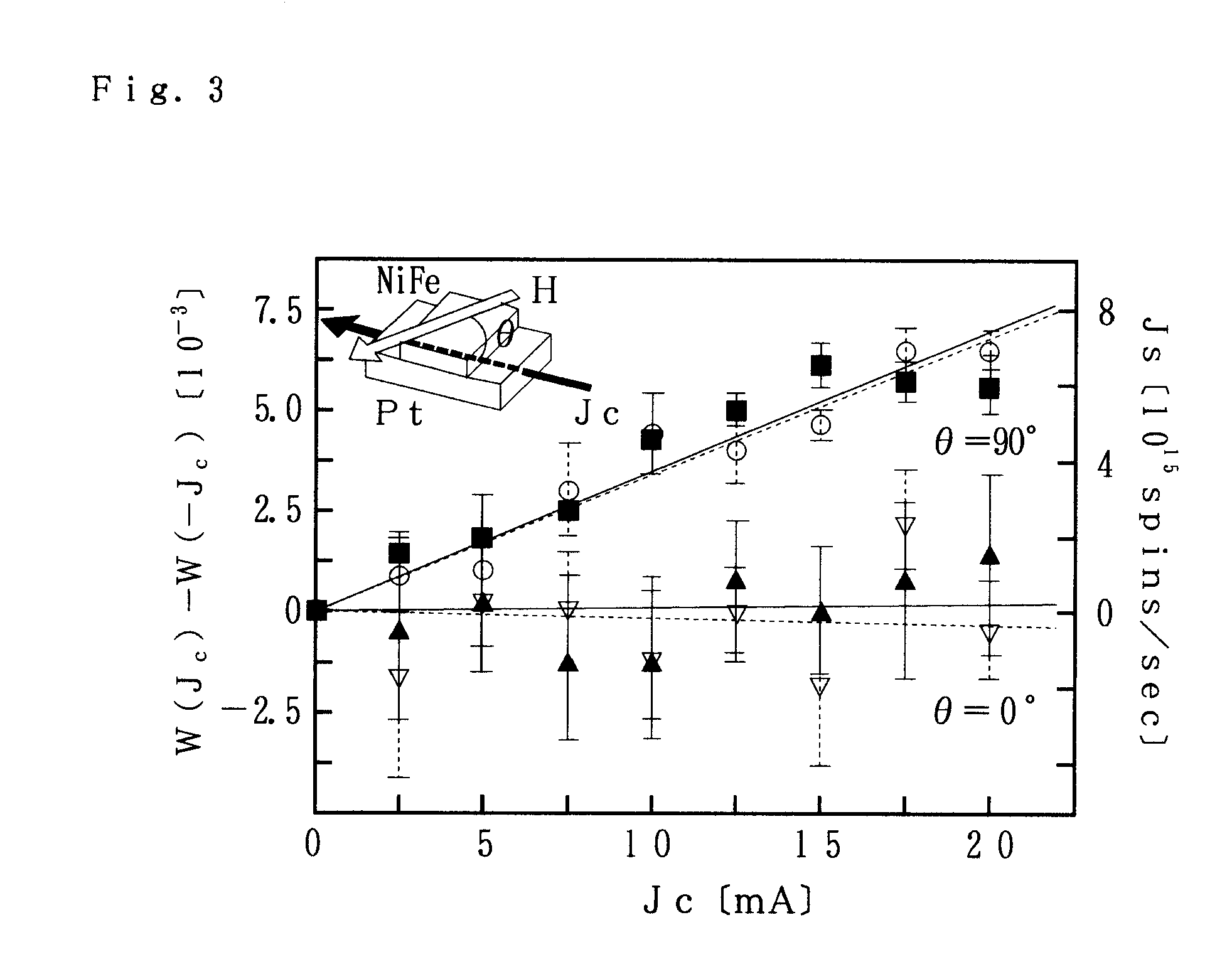 Method for changing spin relaxation, method for detecting spin current and spintronics device using spin relaxation