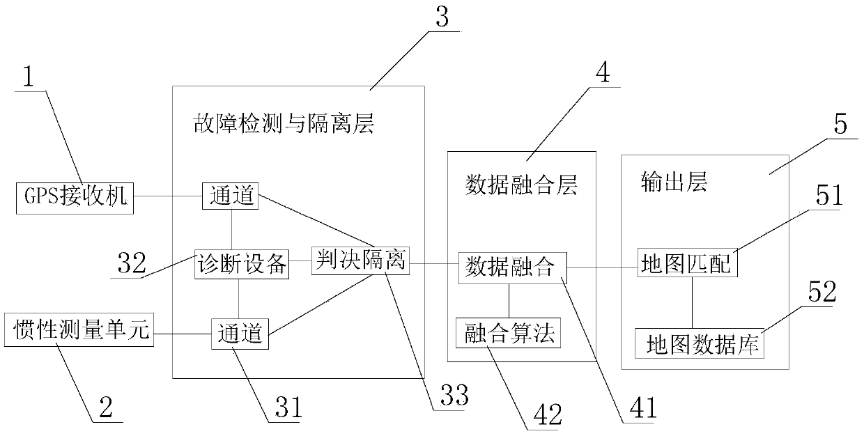 GPS and inertial measurement unit-based train combined positioning system