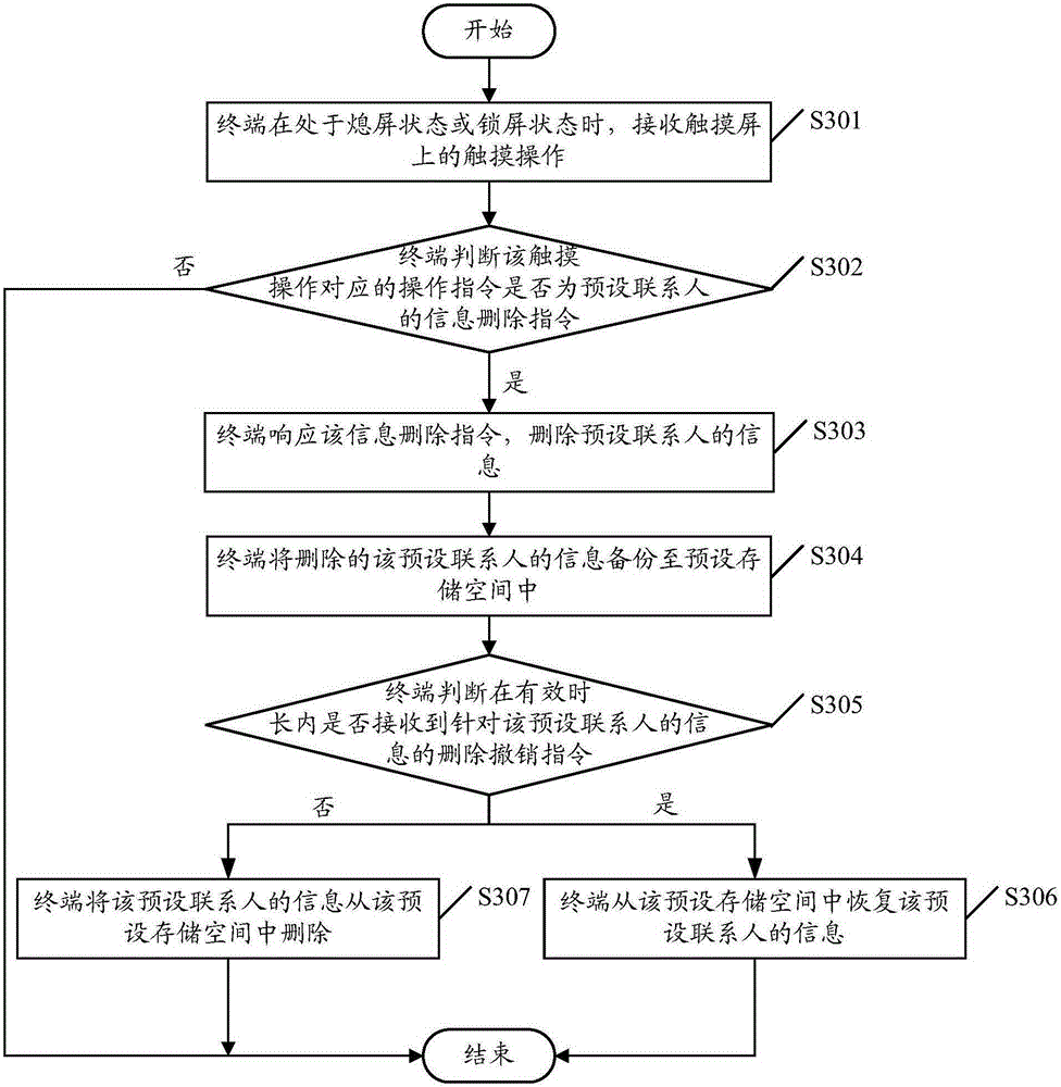 Data processing method and terminal