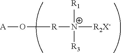 Cosmetic Compositions Comprising a Polymer and a Colorant