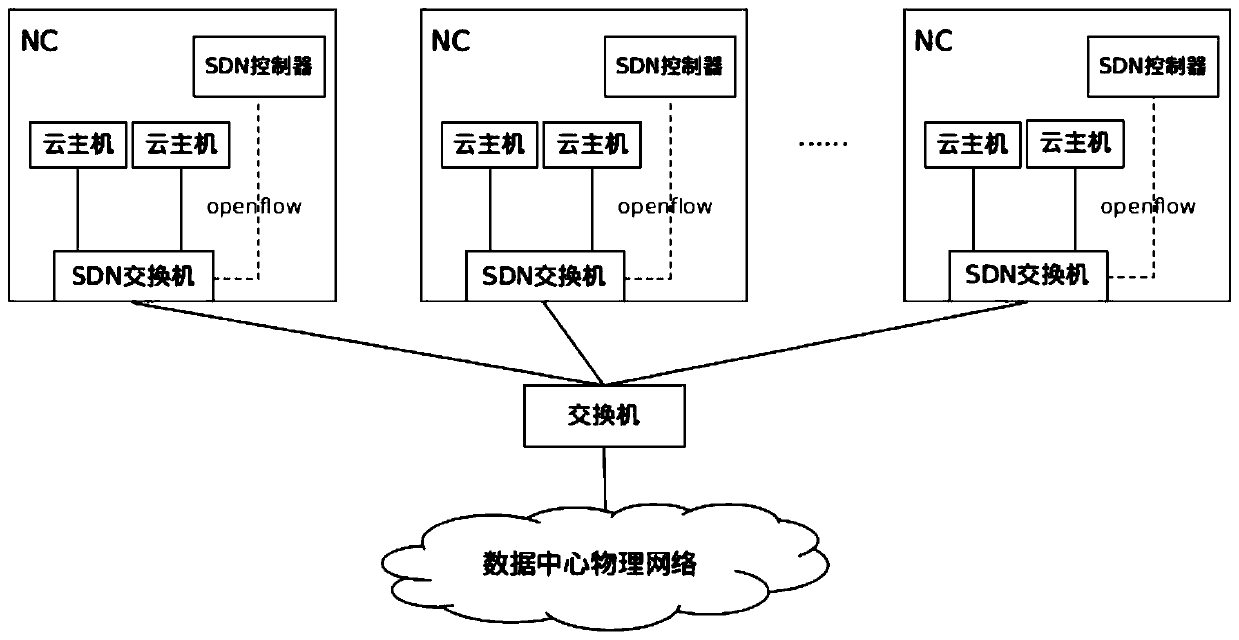 IPv6 route announcement method based on SDN and system