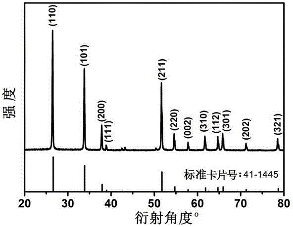 Olivary porous stannic oxide sensitive to hydrogen sulfide as well as preparation and application