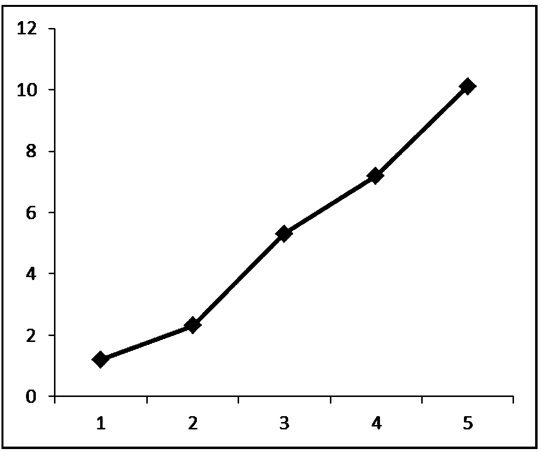 Method for high-efficiency in-vitro separation culture of porcine skin-derived stem cells