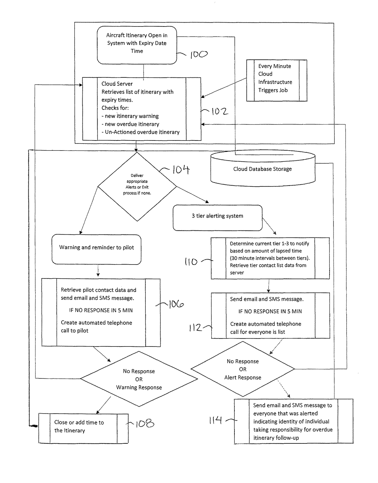 Aircraft flight itinerary alerting system