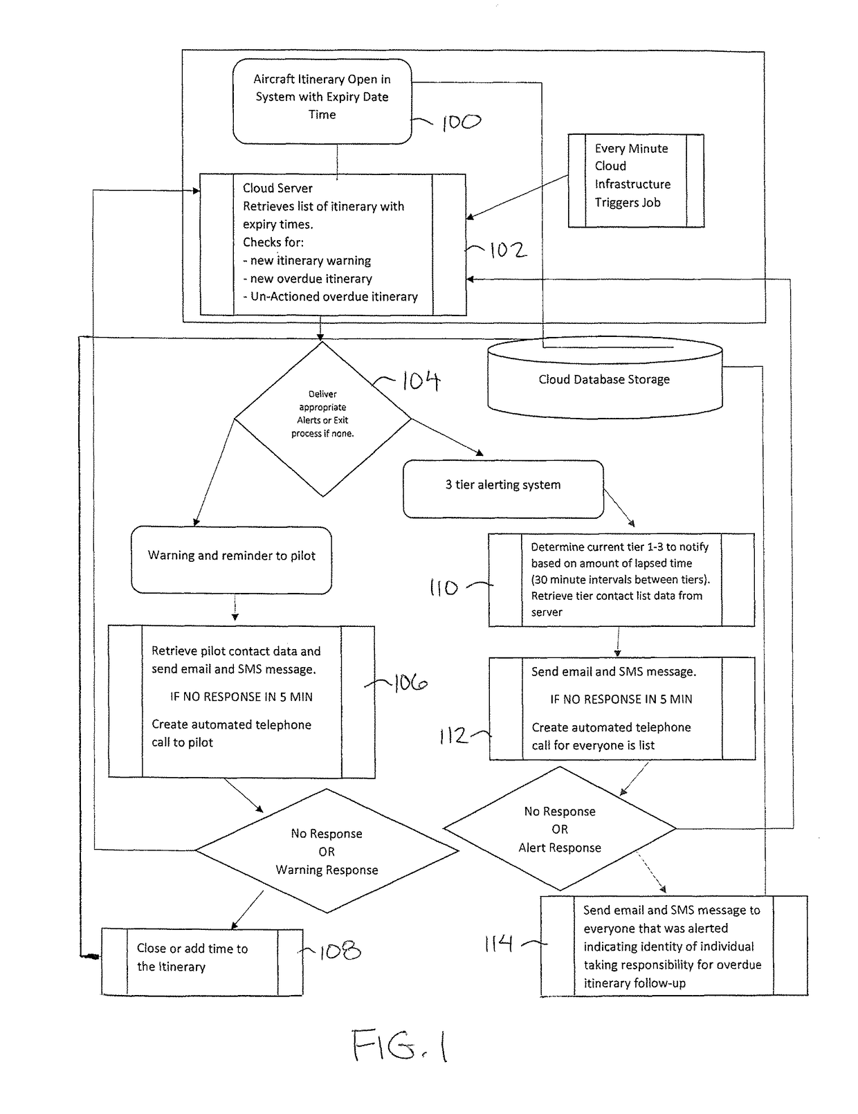 Aircraft flight itinerary alerting system