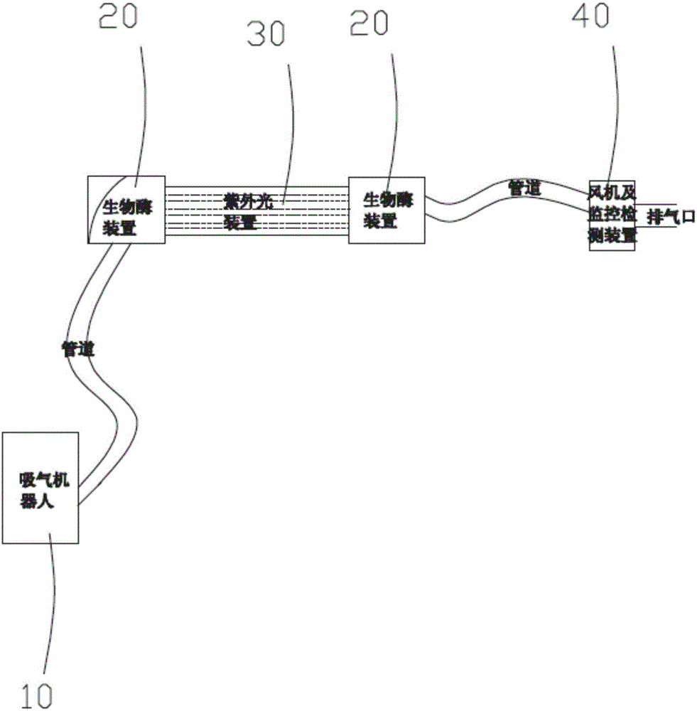 Bio-enzyme device and VOC (Volatile Organic Compounds) gas treating system with same