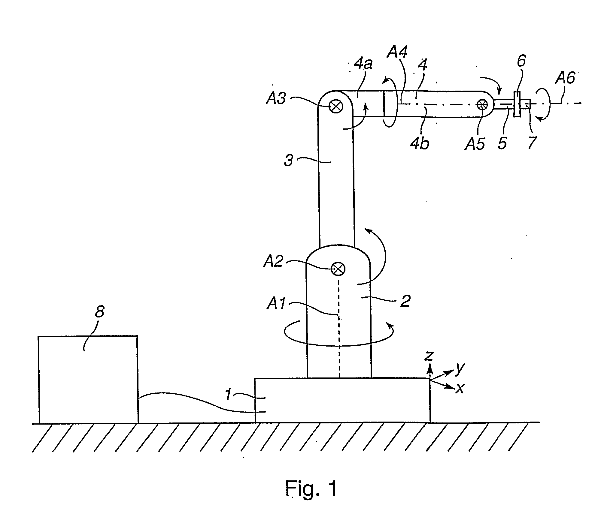 Calibration Method