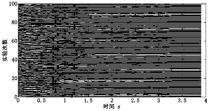 Active sonar single-frequency pulse train waveform design and detection algorithm