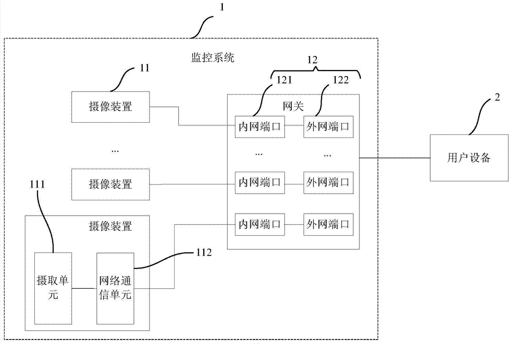 Remote video monitoring system and method