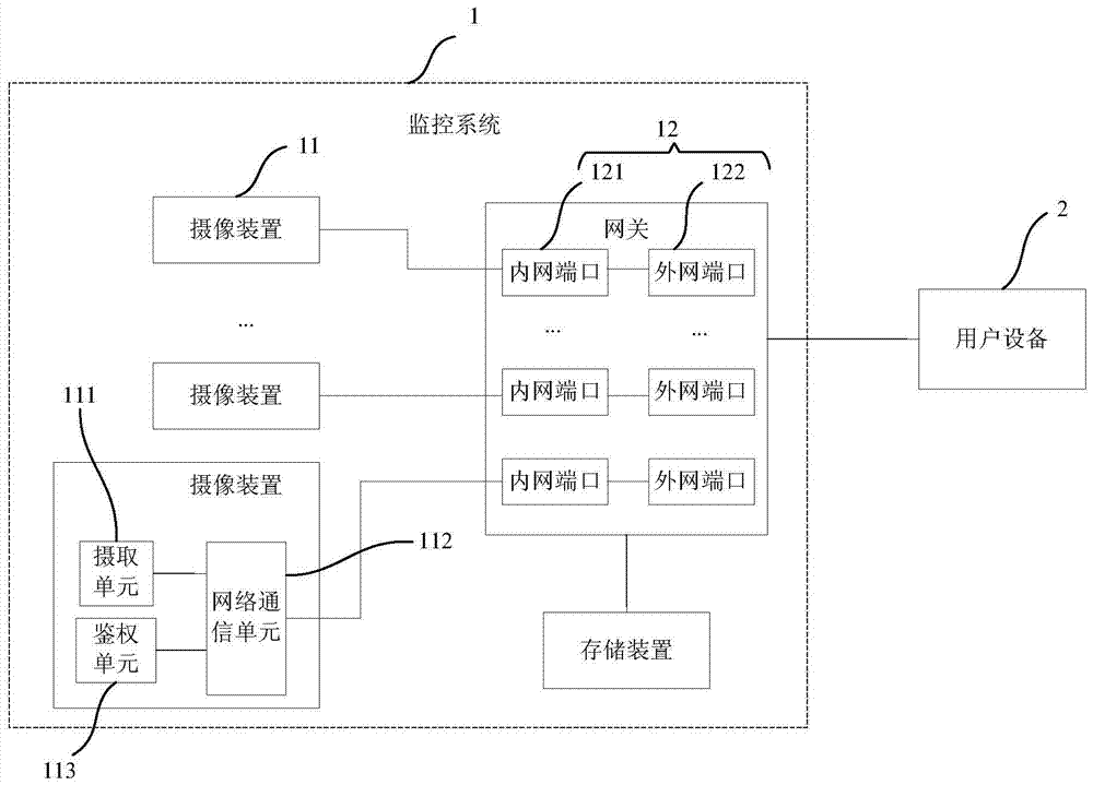 Remote video monitoring system and method