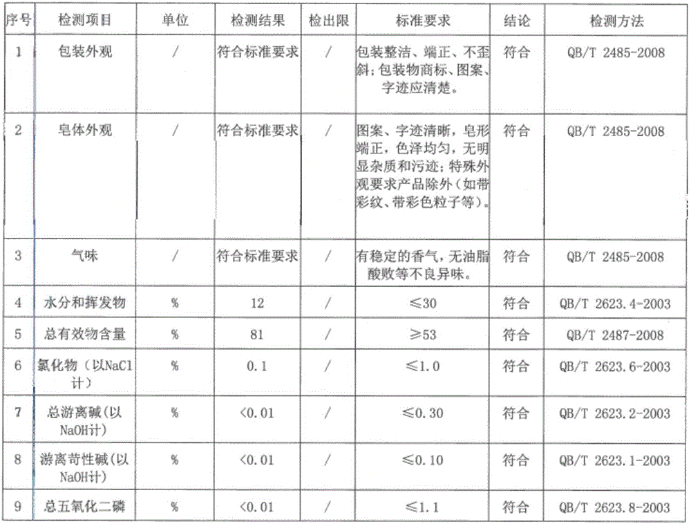 Agilawood pearl amino acid soap and preparation method thereof