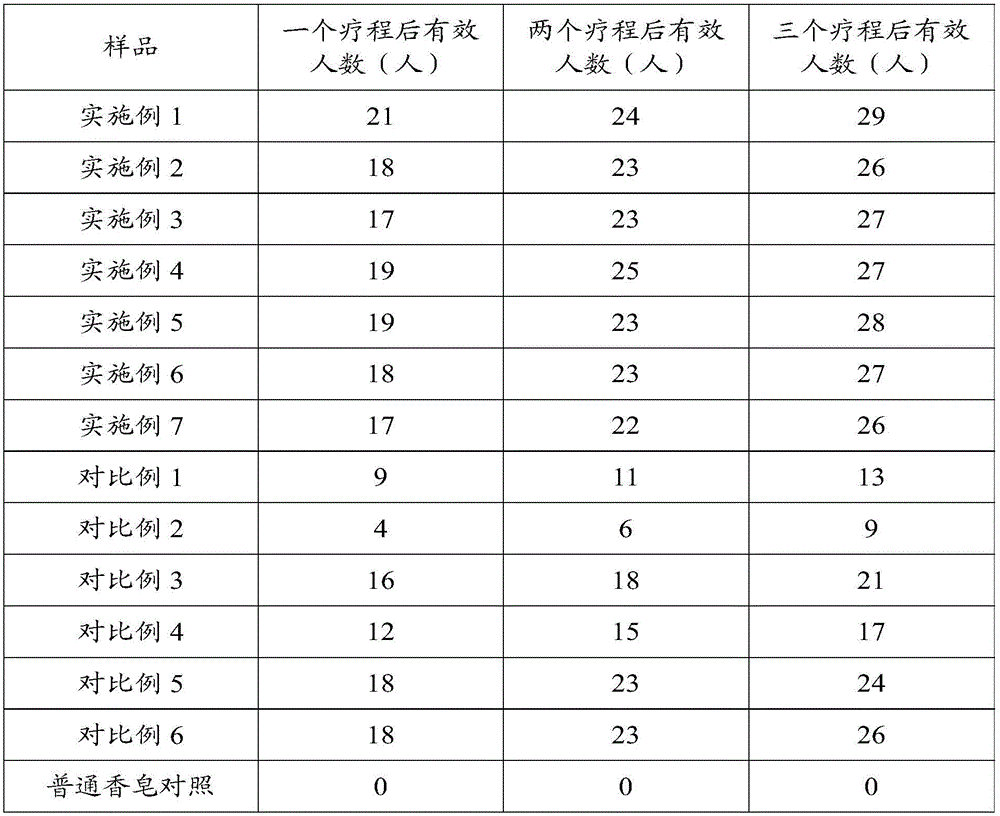 Agilawood pearl amino acid soap and preparation method thereof