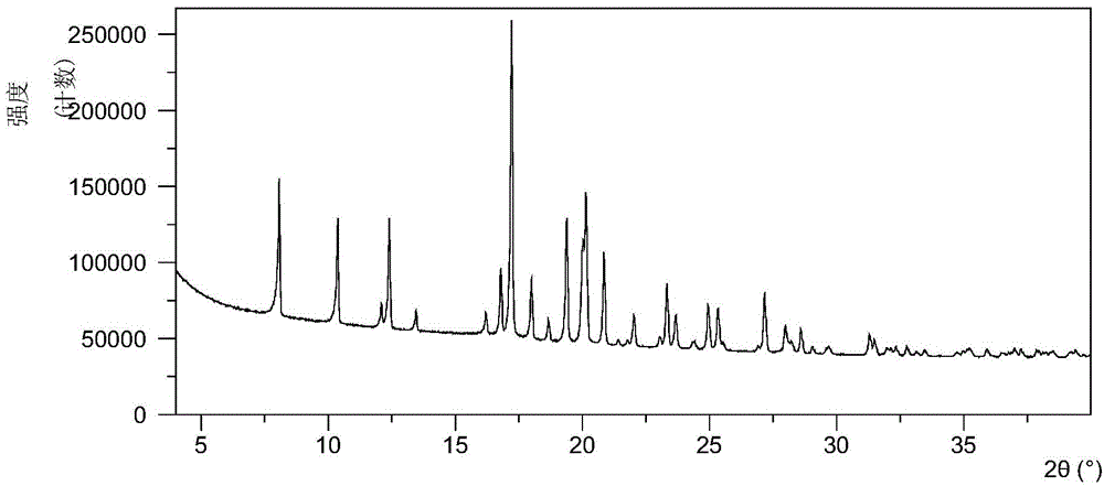 Crystal form A of sofosbuvir and preparation method thereof