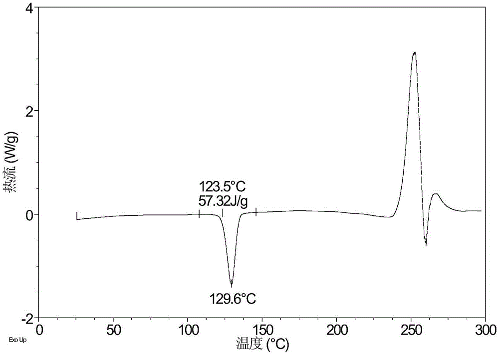 Crystal form A of sofosbuvir and preparation method thereof