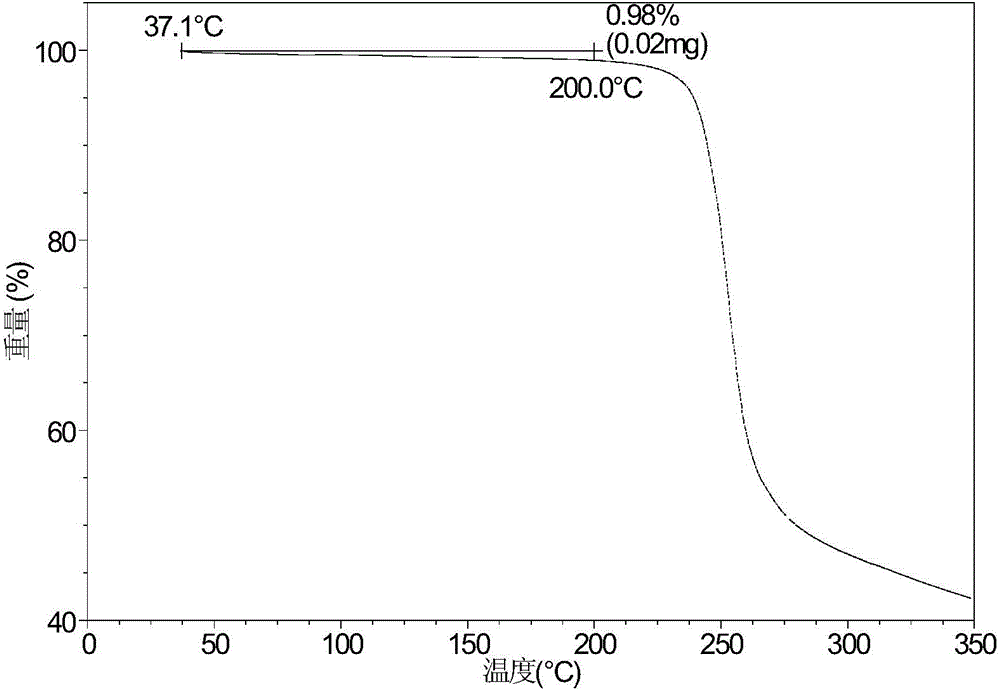 Crystal form A of sofosbuvir and preparation method thereof