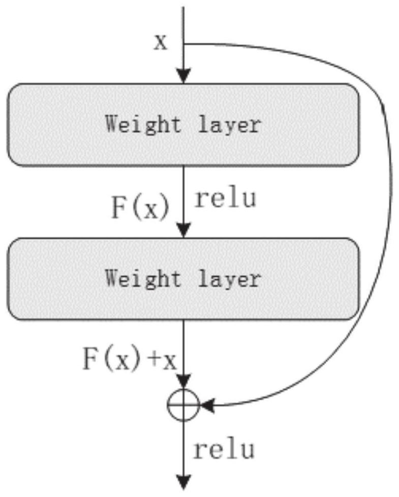 Noise-robust audio and video bimodal speech recognition method and system