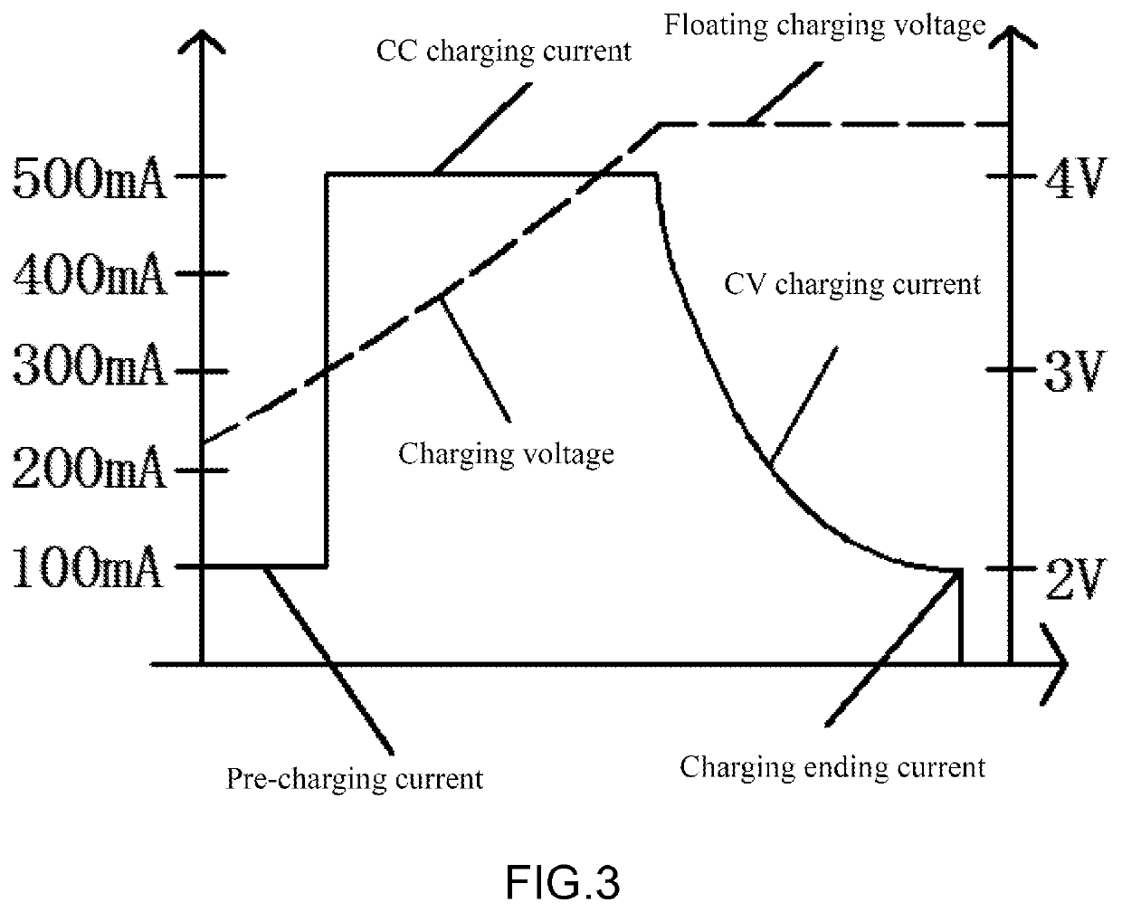 Charger circuit and intelligent charging control method thereof