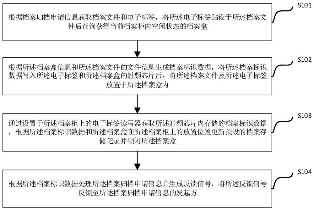 File management method and system