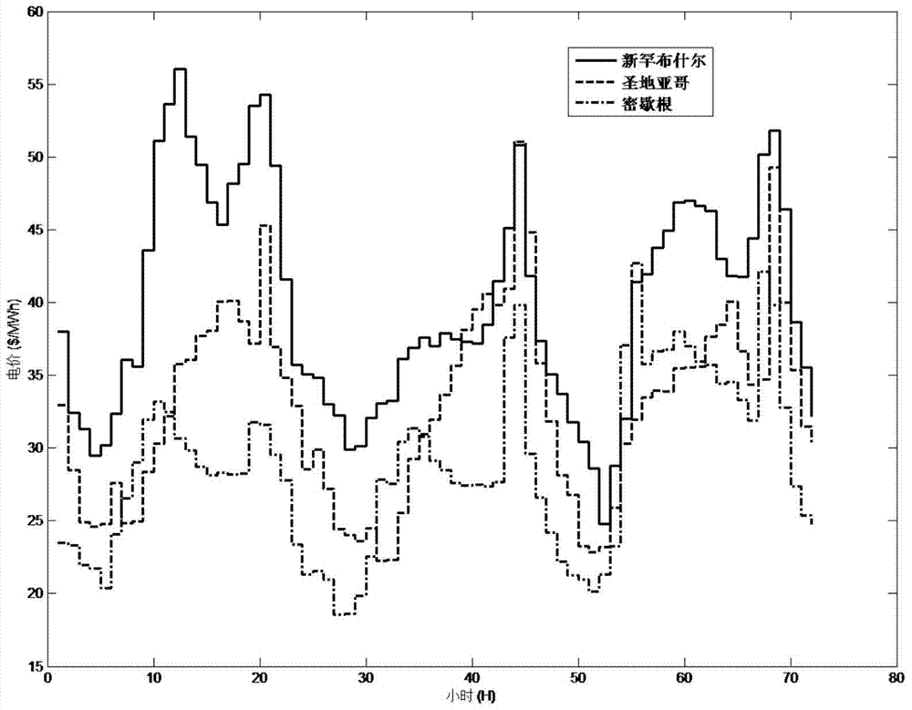 Calculation method of operating cost using thermal energy storage in data center