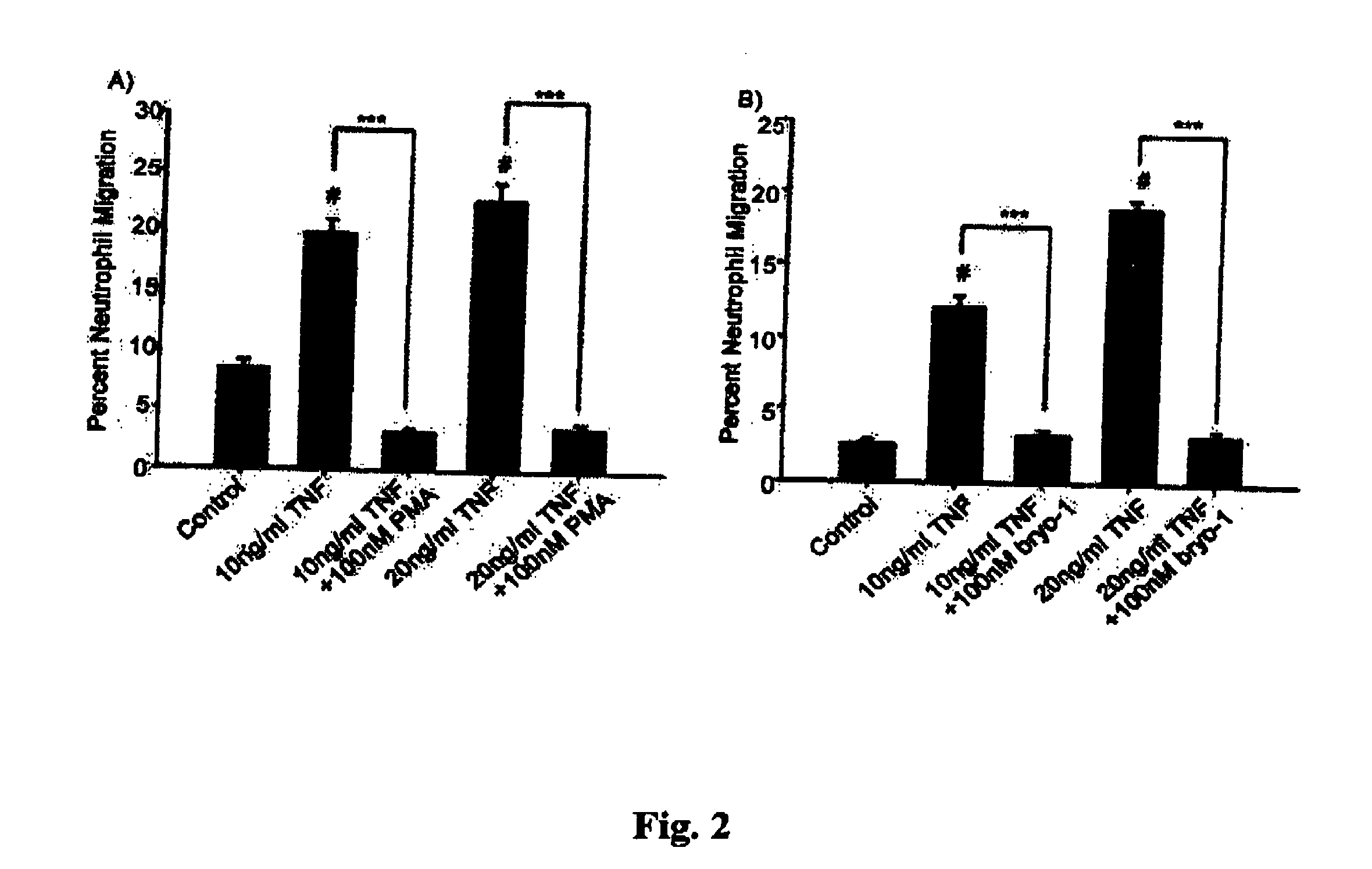 Chronic inflammation and transplantation