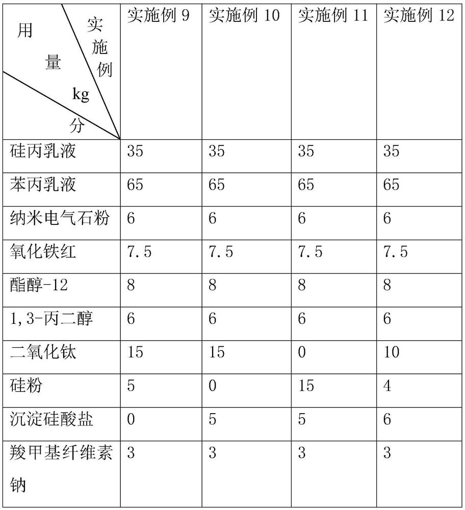 Coating for ancient building repair and preparation method thereof